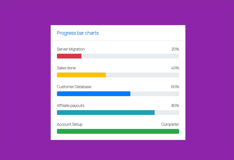 progress bar chart with percentage