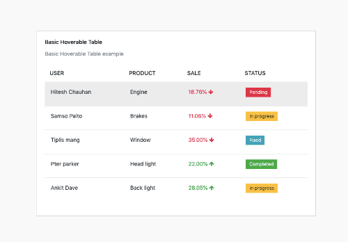 Basic Hoverable Table with font awesome icons