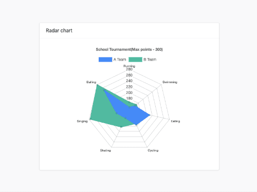 Chartjs Radar chart