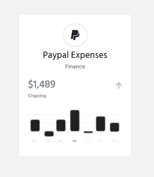 Expenditure analysis card