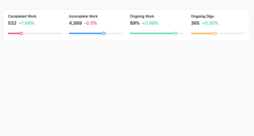 Bootstrap 4 Circle progress bar Example