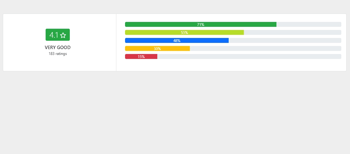 listings ratings with progressbars