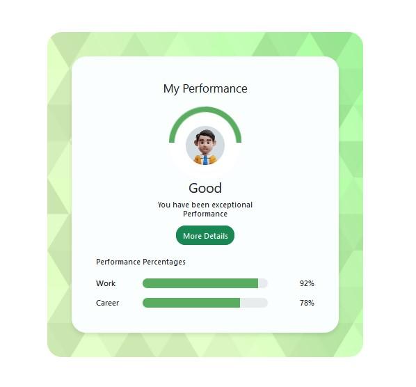 Performance card with user profile and progress-bar with percentage