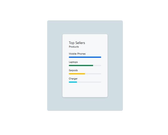 Progress-bar with ecommerce products and responsive Card