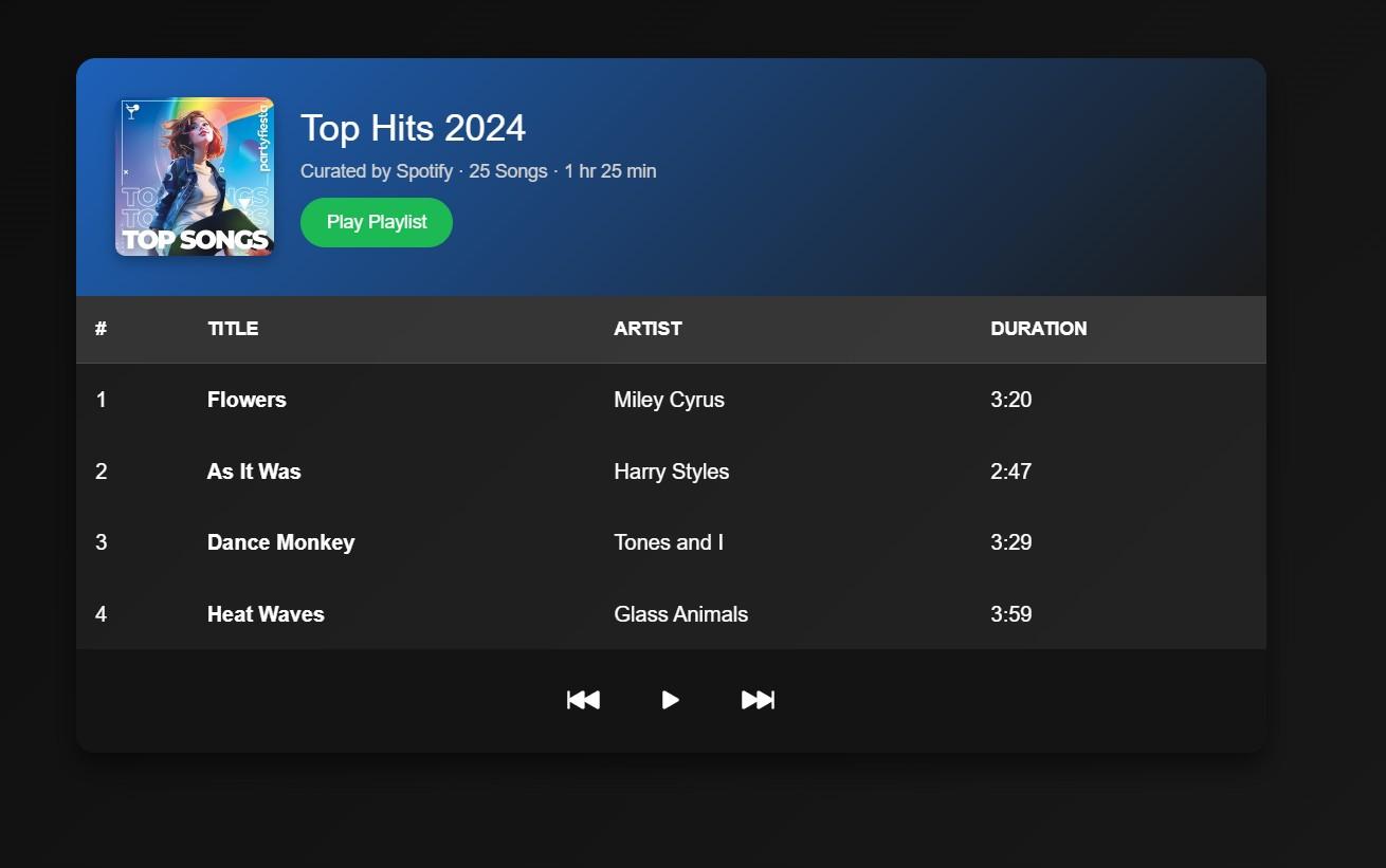 Spotify playlist Template