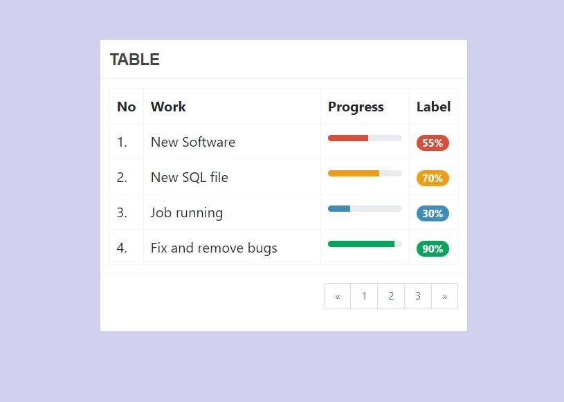 Table with pagination and card with different colors progress-bar