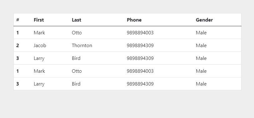 table with basic details