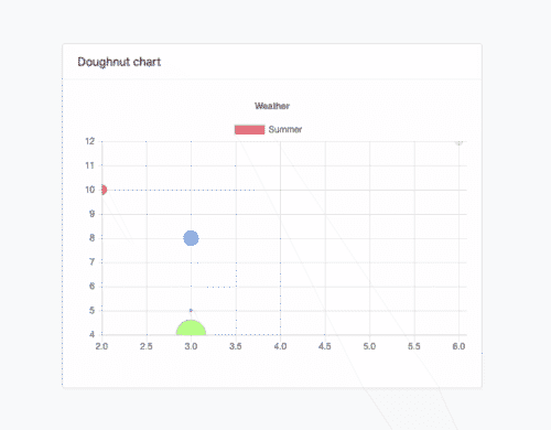 Chartjs Bubble chart