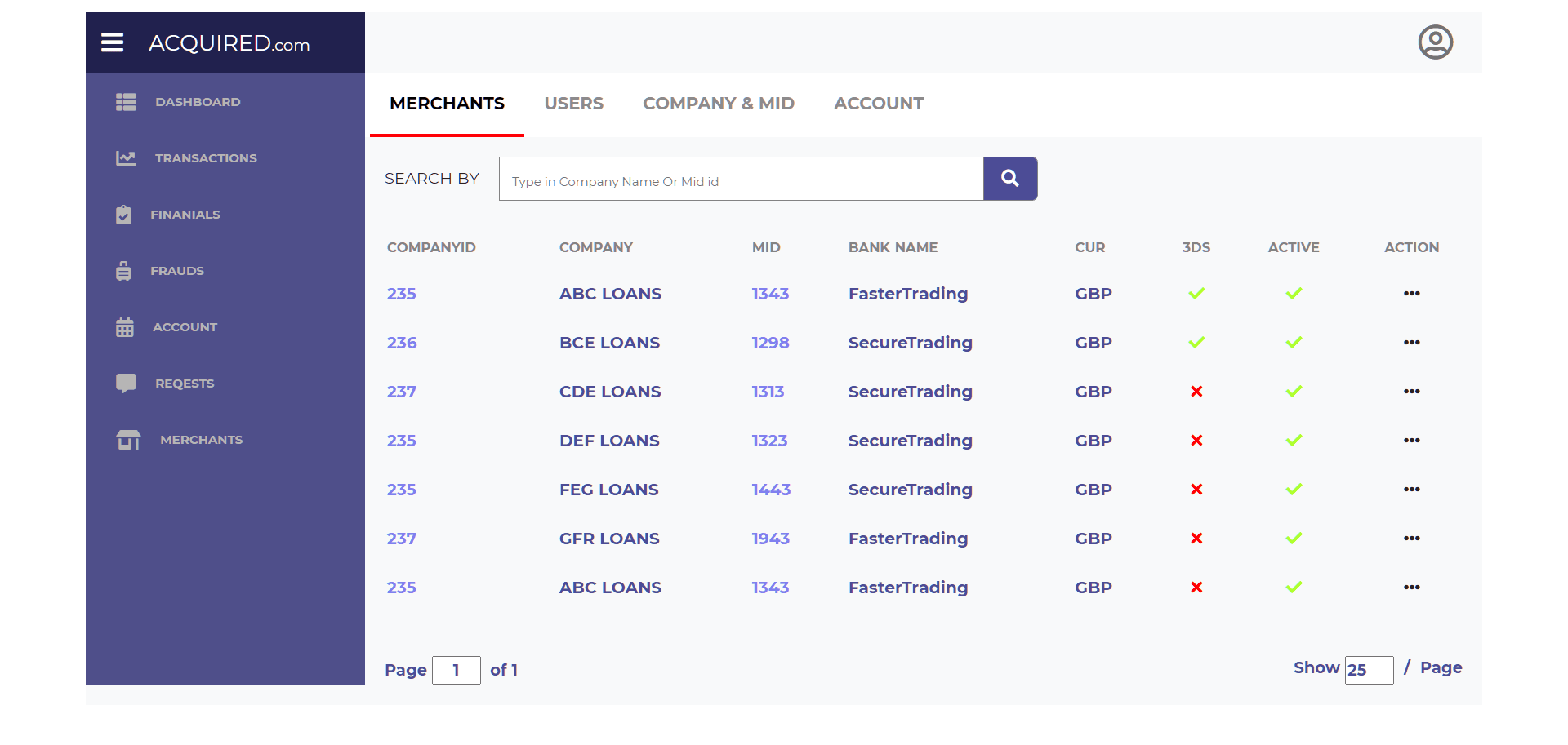 User dashboard with sidebar and table