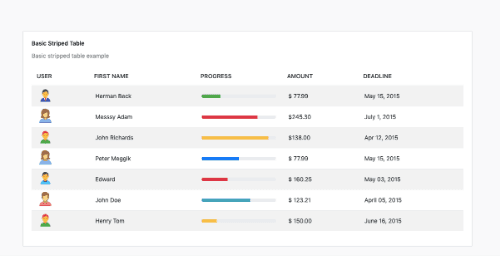 Basic stripped table with progressbar