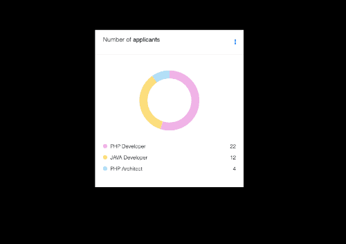 Sidebar with card and donut chart - font awesome icons