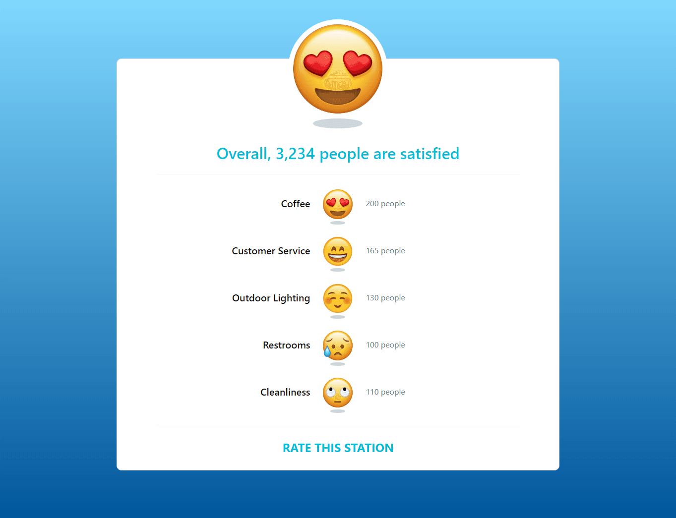 rating and review system with emojis