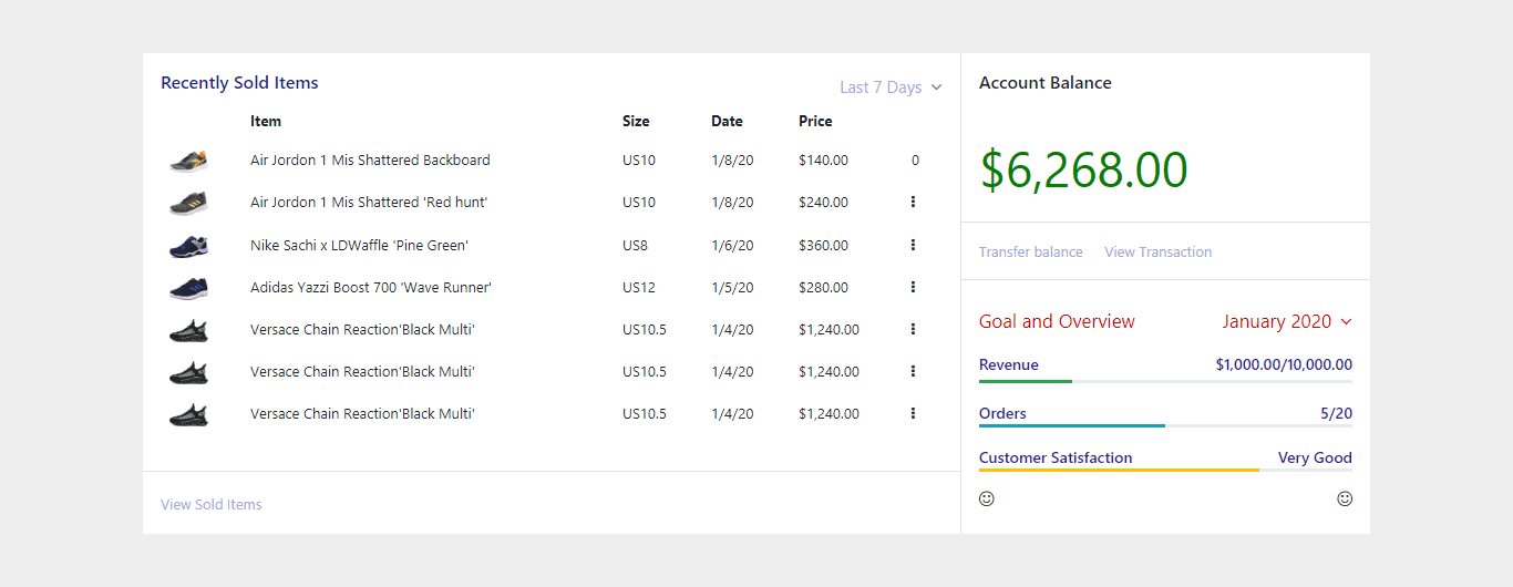 product pricing table with progress bars