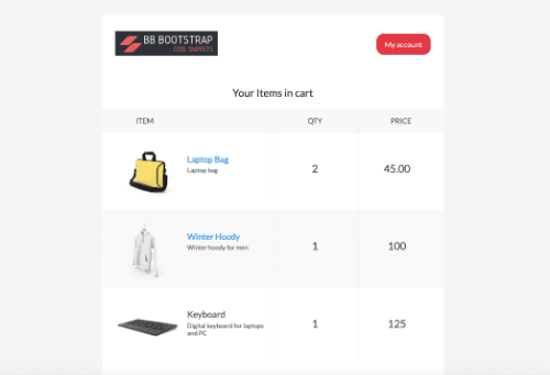 Product in cart email template