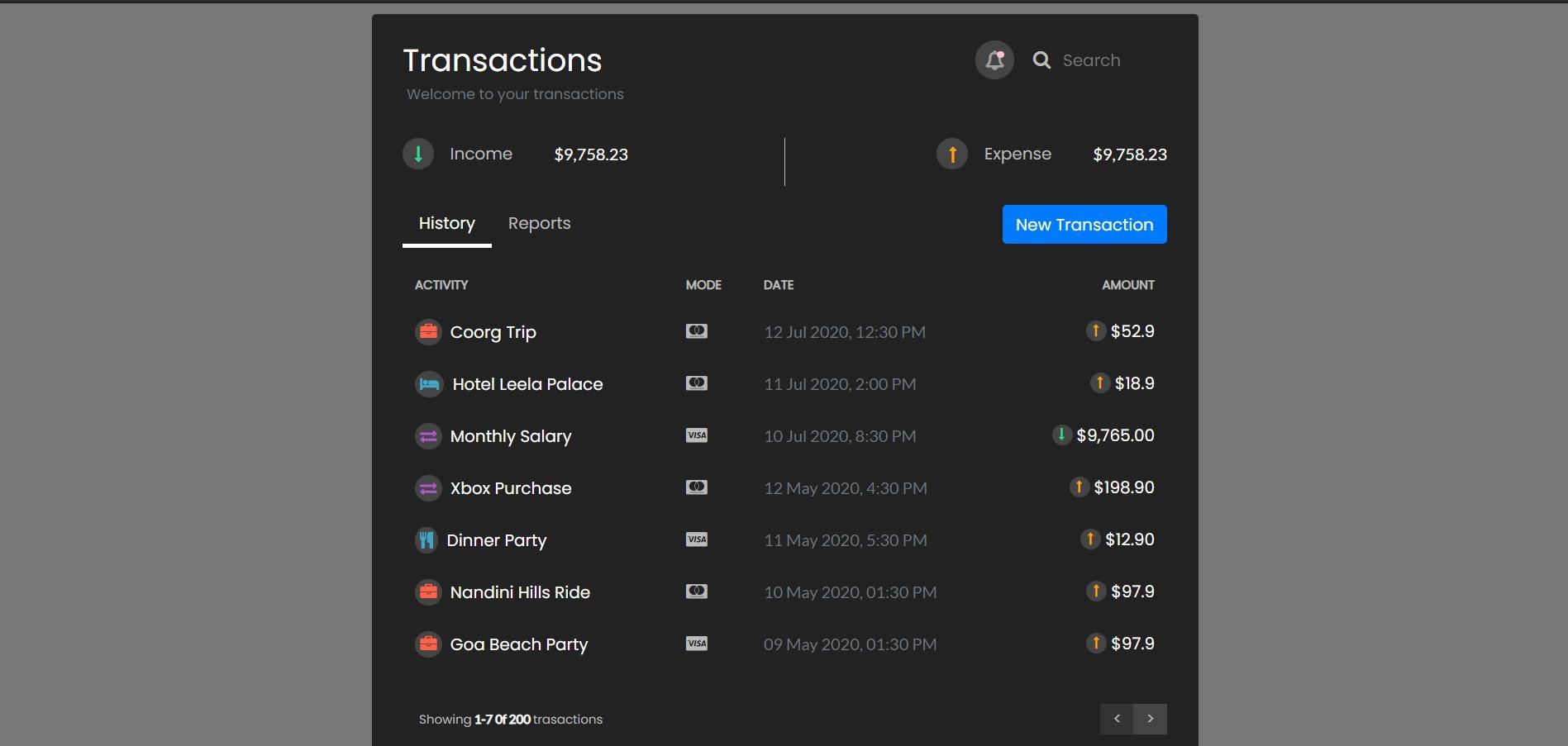 Transaction history details table with user activity
