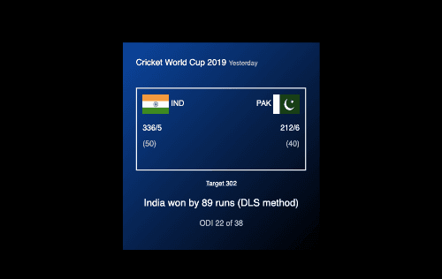 Cricket World Cup score card with country logo
