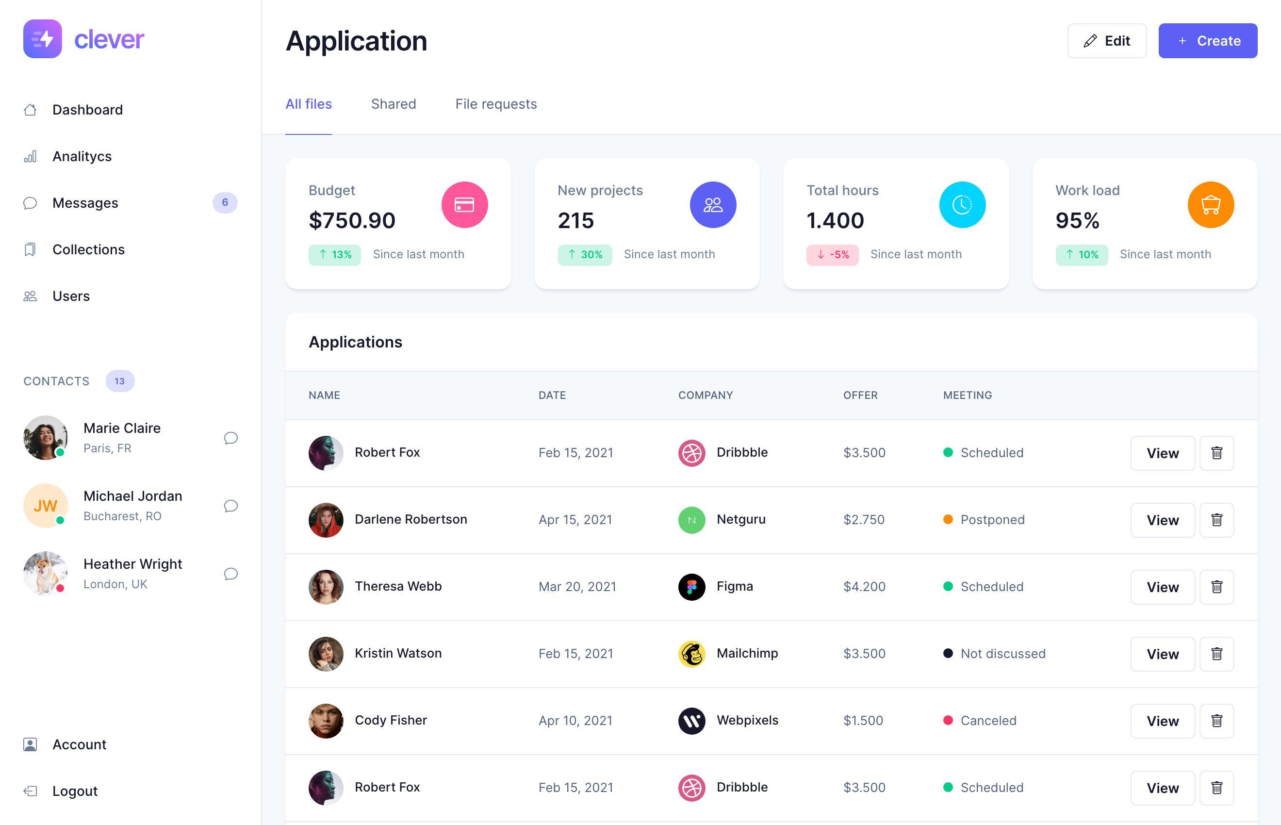 Dashboard and Admin Template