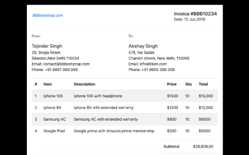 Ecommerce product invoice template