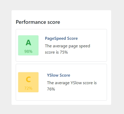 performance score card