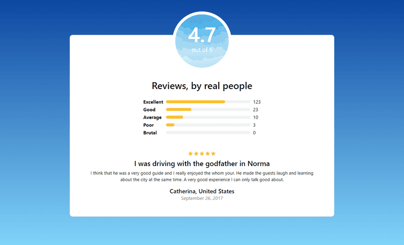 Bootstrap 4 rating and review system with user comment section Example