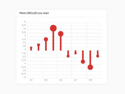 Bootstrap 4 Chartist simple Bar chart Example